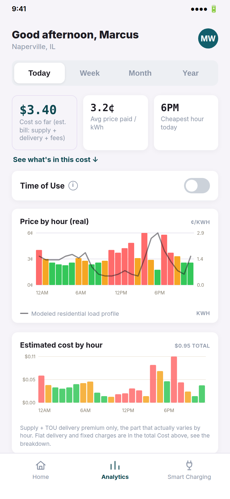 Flexy analytics screen showing live ComEd price and estimated cost by hour