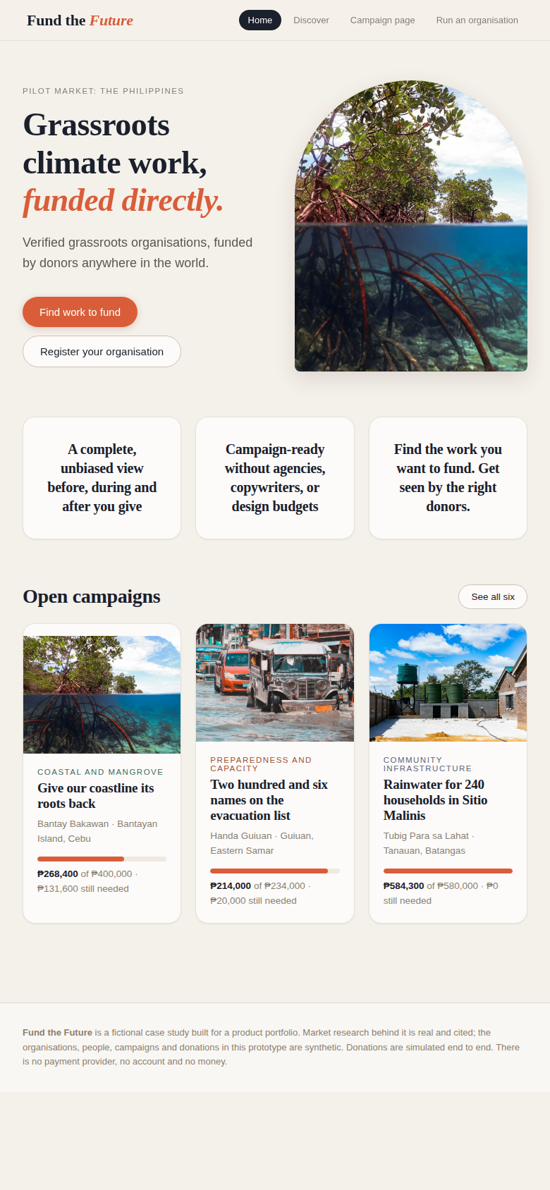 Fund the Future home screen showing the headline Grassroots climate work, funded directly, a photograph of mangrove roots above and below the waterline, three claims, one for donors about a complete unbiased view, one for organisations about being campaign-ready without agencies or design budgets, and one about matching work to the right donors, and three open campaigns illustrated with photographs of a mangrove shoreline, a flooded street in the Philippines, and rainwater storage tanks